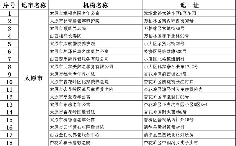 养老护理行业:探索高质量的居家养老服务